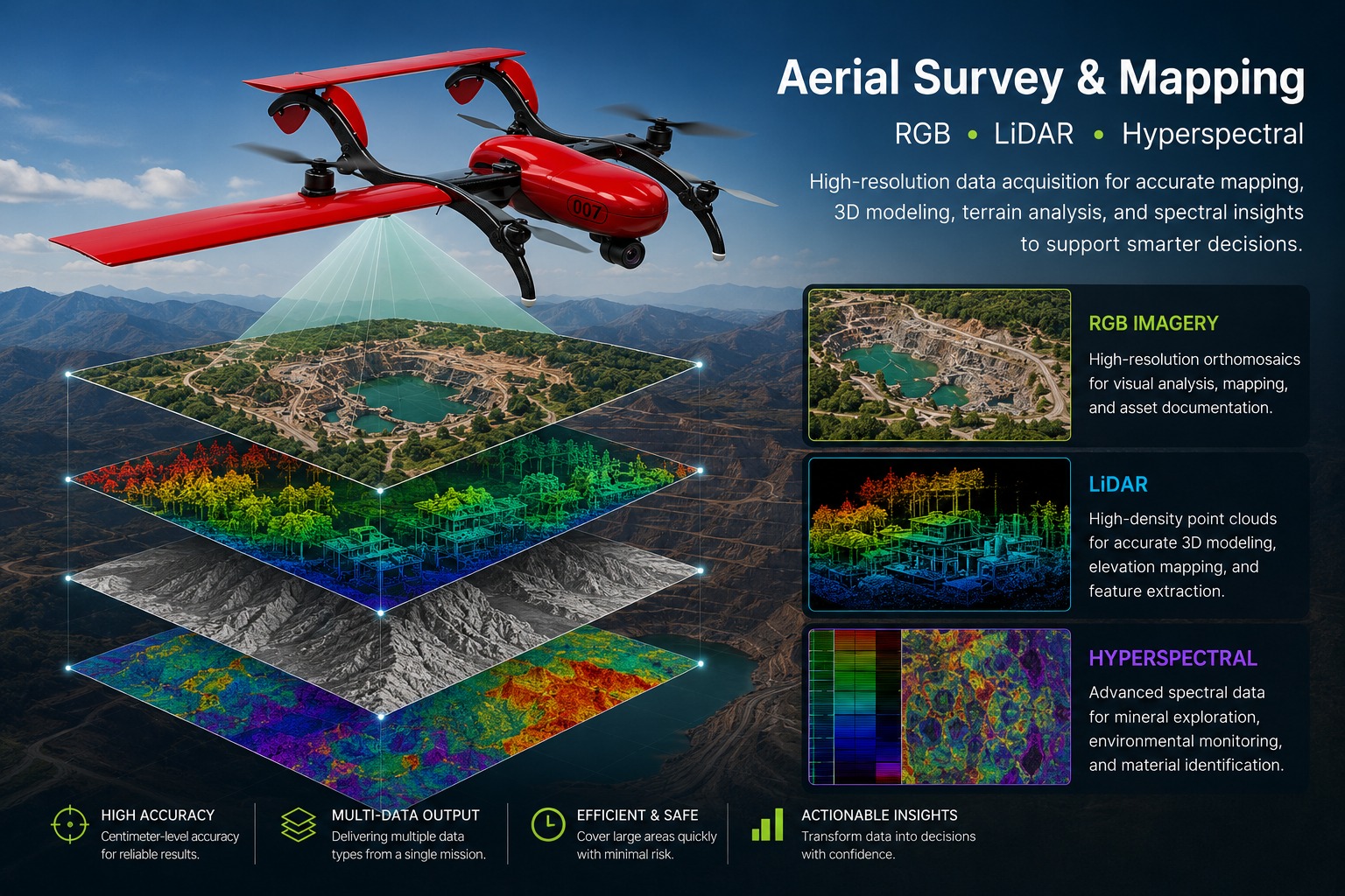Aerial Survey
